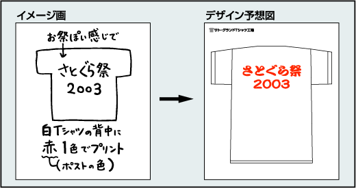 原稿例2
